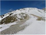 Eisenkappler Hutte - Hochobir (Ojstrc)